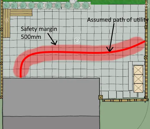Red line showing what safety margins should be when we have identified underground utilities