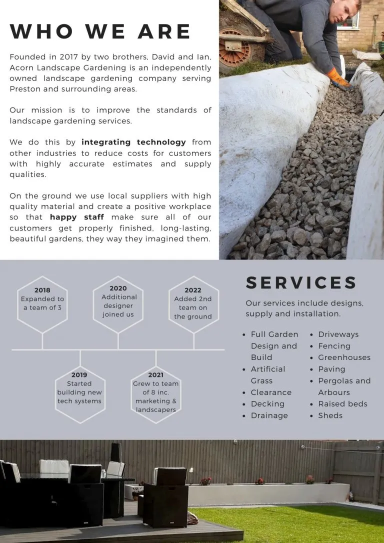 Acorn landscape gardening P1